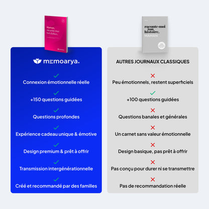 Journal guidé – Raconte-moi ton histoire